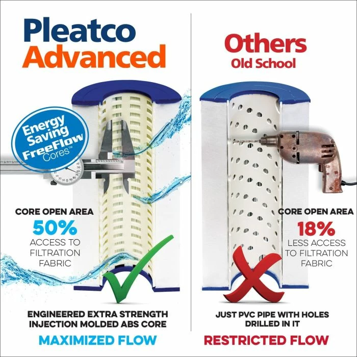 Pleatco Filtration PAP150-EC Pool Filter Cartridge Replacement For Unicel: C-9415, Filbur: FC-0687, OEM Part Numbers: R173216, 59054300 9 Pleatco Filtration PAP150-EC Pool Filter Cartridge Replacement For Unicel: C-9415, Filbur: FC-0687, OEM Part Numbers: R173216, 59054300 - Image 7